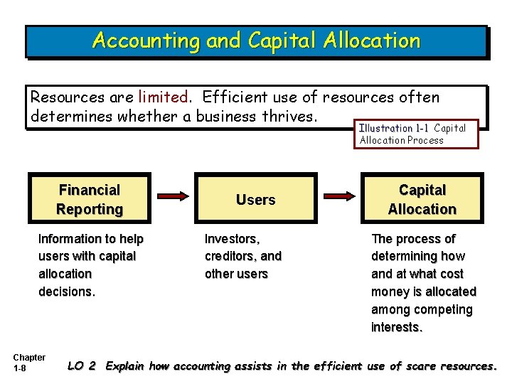 Accounting and Capital Allocation Resources are limited. Efficient use of resources often determines whether