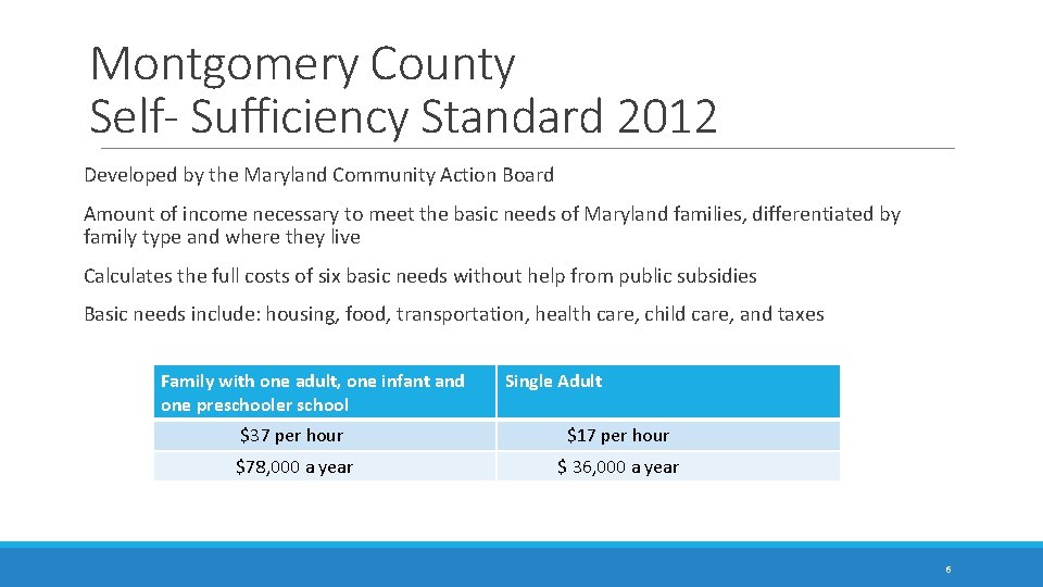 Montgomery County Self- Sufficiency Standard 2012 Developed by the Maryland Community Action Board Amount