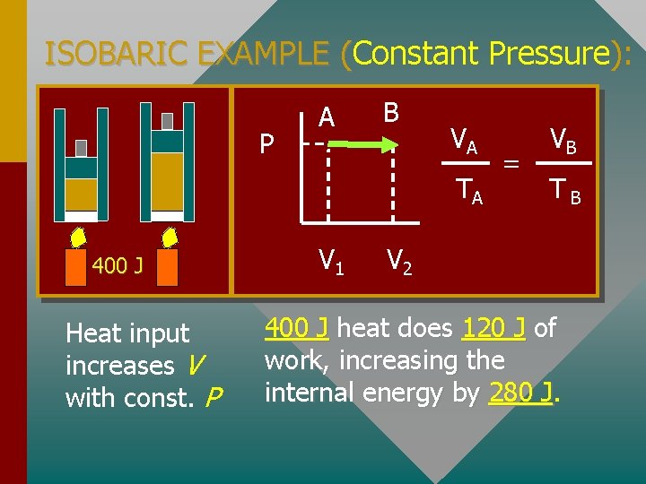 ISOBARIC EXAMPLE (Constant Pressure): ( P A B VA TA 400 J Heat input