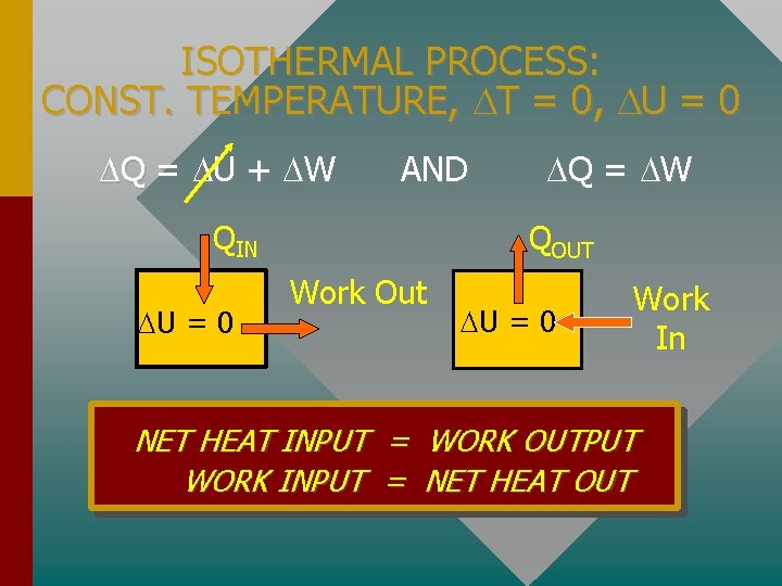 ISOTHERMAL PROCESS: CONST. TEMPERATURE, T = 0, U = 0 Q = U +