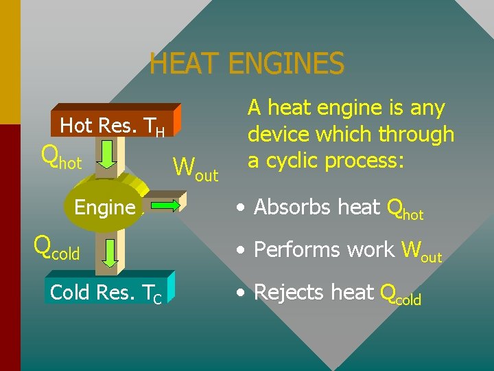 HEAT ENGINES Hot Res. TH Qhot Engine Qcold Cold Res. TC Wout A heat