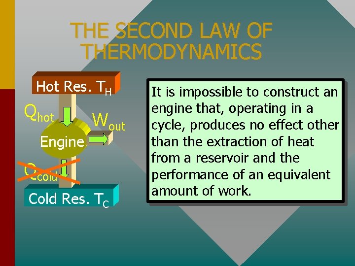 THE SECOND LAW OF THERMODYNAMICS Hot Res. TH Qhot Engine Wout Qcold Cold Res.