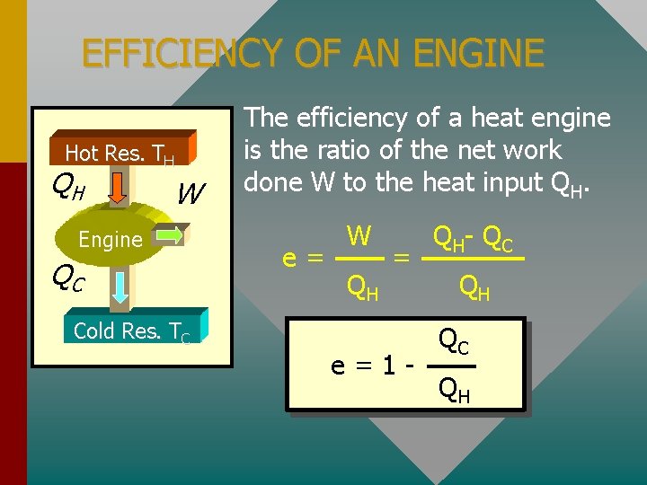 EFFICIENCY OF AN ENGINE Hot Res. TH QH W Engine QC The efficiency of