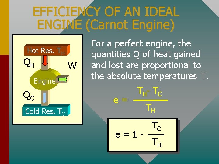 EFFICIENCY OF AN IDEAL ENGINE (Carnot Engine) Hot Res. TH QH Engine QC W