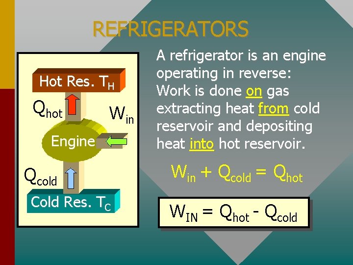 REFRIGERATORS Hot Res. TH Qhot Win Engine Qcold Cold Res. TC A refrigerator is