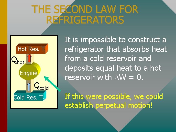 THE SECOND LAW FOR REFRIGERATORS Hot Res. TH Qhot Engine Qcold Cold Res. TC