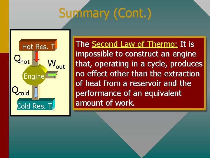 Summary (Cont. ) Hot Res. TH Qhot Wout Engine Qcold Cold Res. TC The