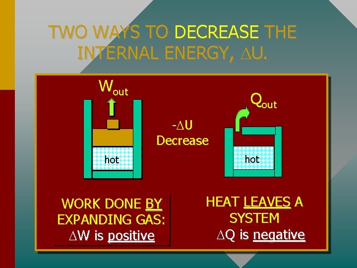 TWO WAYS TO DECREASE THE INTERNAL ENERGY, U. Wout Qout - U Decrease hot