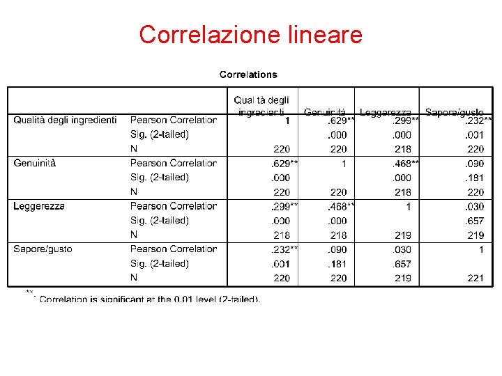 Correlazione lineare 