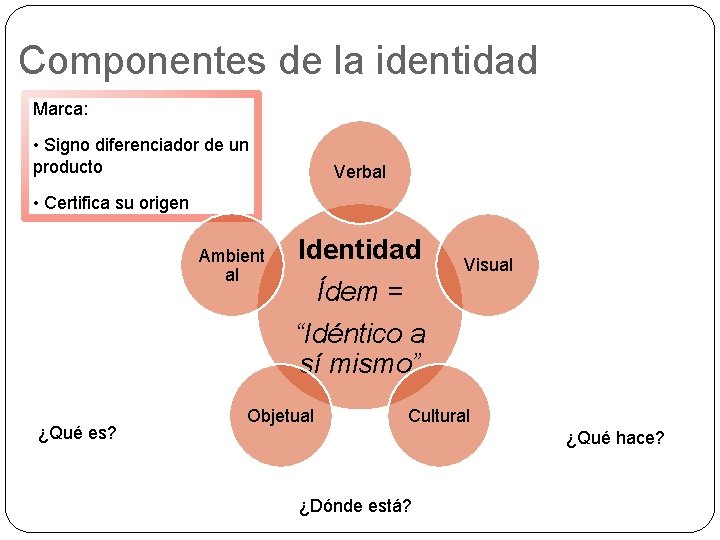 Componentes de la identidad Marca: • Signo diferenciador de un producto Verbal • Certifica