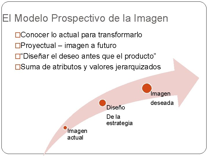 El Modelo Prospectivo de la Imagen �Conocer lo actual para transformarlo �Proyectual – imagen