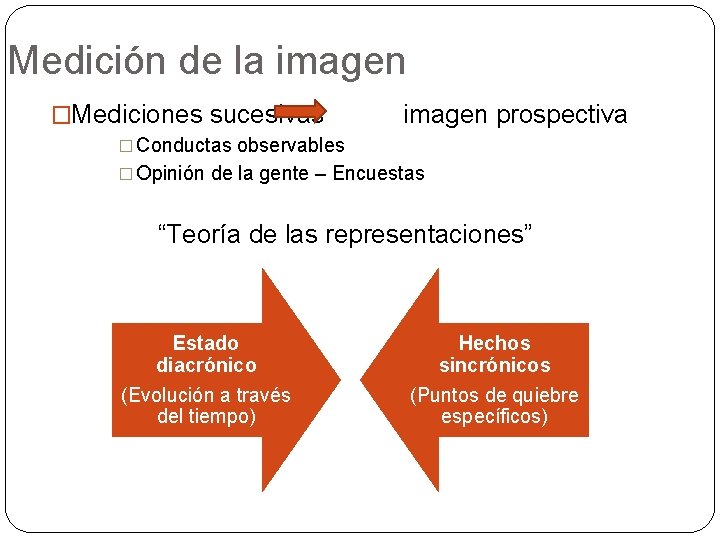 Medición de la imagen �Mediciones sucesivas imagen prospectiva � Conductas observables � Opinión de