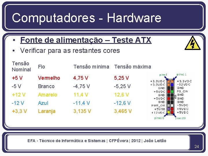 Computadores - Hardware • Fonte de alimentação – Teste ATX • Verificar para as