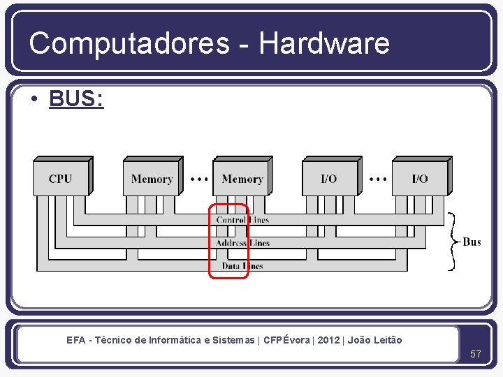 Computadores - Hardware • BUS: EFA - Técnico de Informática e Sistemas | CFPÉvora