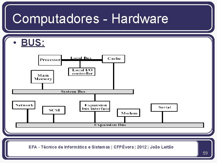 Computadores - Hardware • BUS: EFA - Técnico de Informática e Sistemas | CFPÉvora