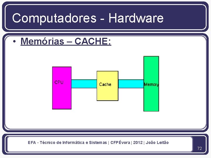 Computadores - Hardware • Memórias – CACHE: EFA - Técnico de Informática e Sistemas