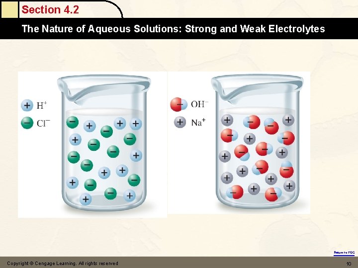 Section 4. 2 The Nature of Aqueous Solutions: Strong and Weak Electrolytes Return to