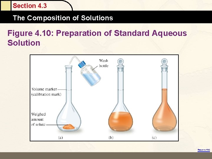 Section 4. 3 The Composition of Solutions Figure 4. 10: Preparation of Standard Aqueous