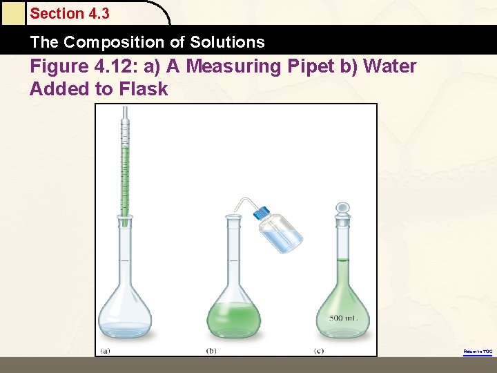 Section 4. 3 The Composition of Solutions Figure 4. 12: a) A Measuring Pipet