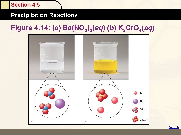 Section 4. 5 Precipitation Reactions Figure 4. 14: (a) Ba(NO 3)2(aq) (b) K 2
