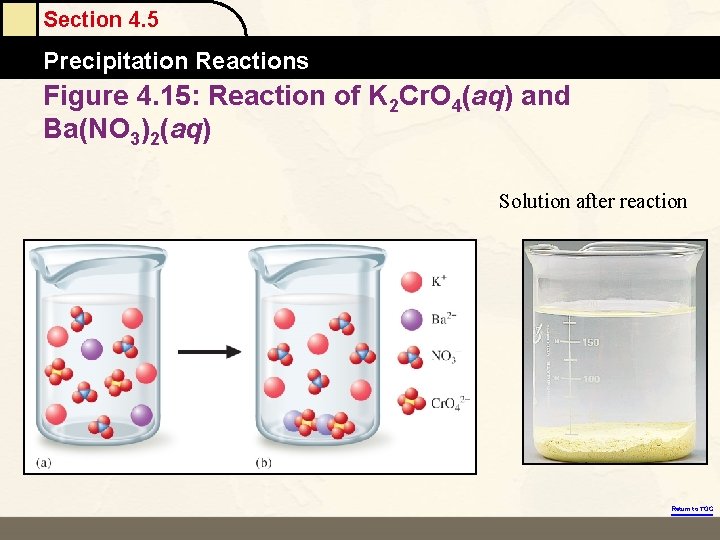 Section 4. 5 Precipitation Reactions Figure 4. 15: Reaction of K 2 Cr. O