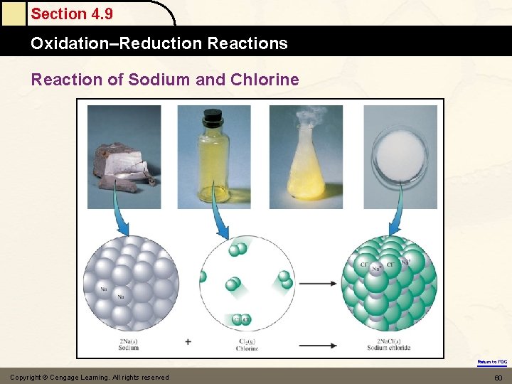 Section 4. 9 Oxidation–Reduction Reactions Reaction of Sodium and Chlorine Return to TOC Copyright