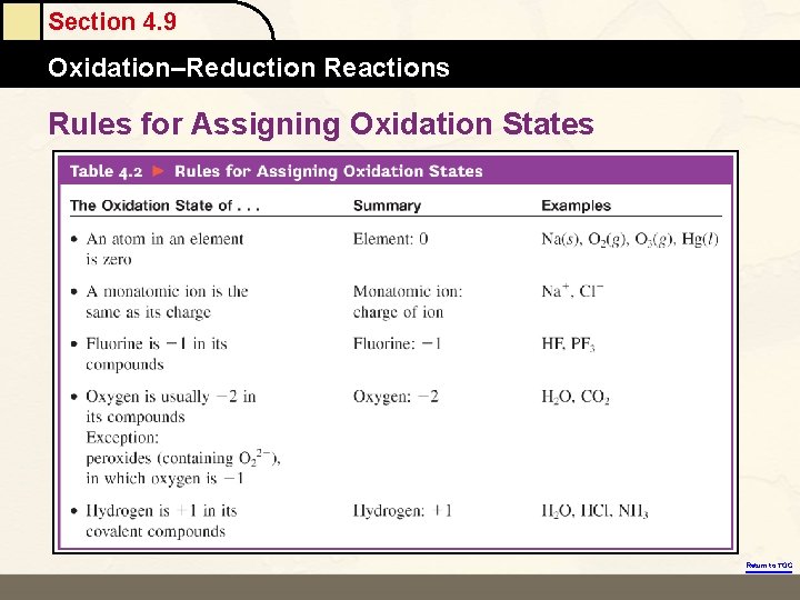 Section 4. 9 Oxidation–Reduction Reactions Rules for Assigning Oxidation States Return to TOC 