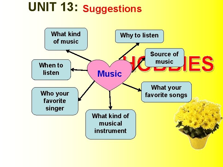 UNIT 13: What kind of music When to listen Suggestions Why to listen Source
