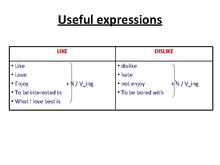 Useful expressions LIKE • Like • Love • Enjoy + N / V_ing •