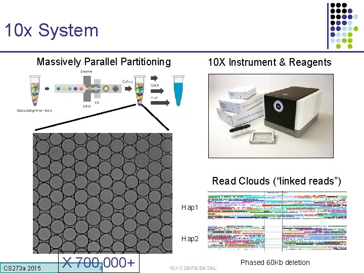 10 x System Massively Parallel Partitioning 10 X Instrument & Reagents Read Clouds (“linked