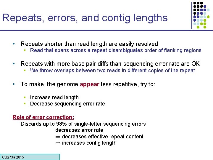 Repeats, errors, and contig lengths • Repeats shorter than read length are easily resolved