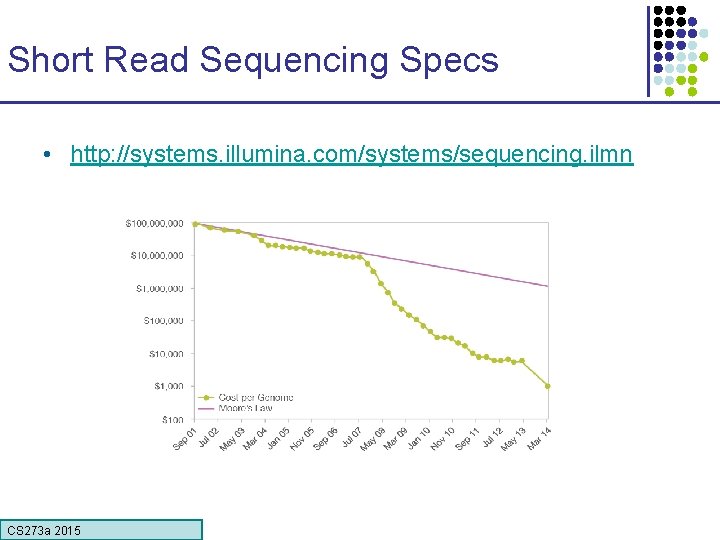 Short Read Sequencing Specs • http: //systems. illumina. com/systems/sequencing. ilmn CS 273 a 2015