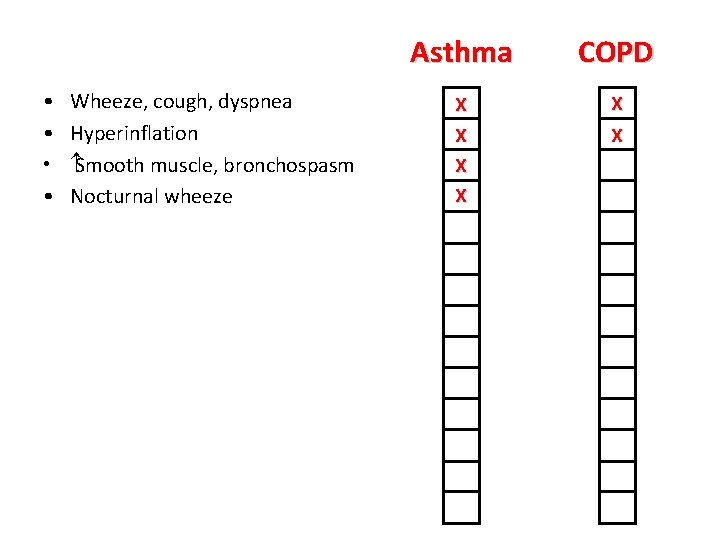  • • Wheeze, cough, dyspnea Hyperinflation Smooth muscle, bronchospasm Nocturnal wheeze Asthma COPD