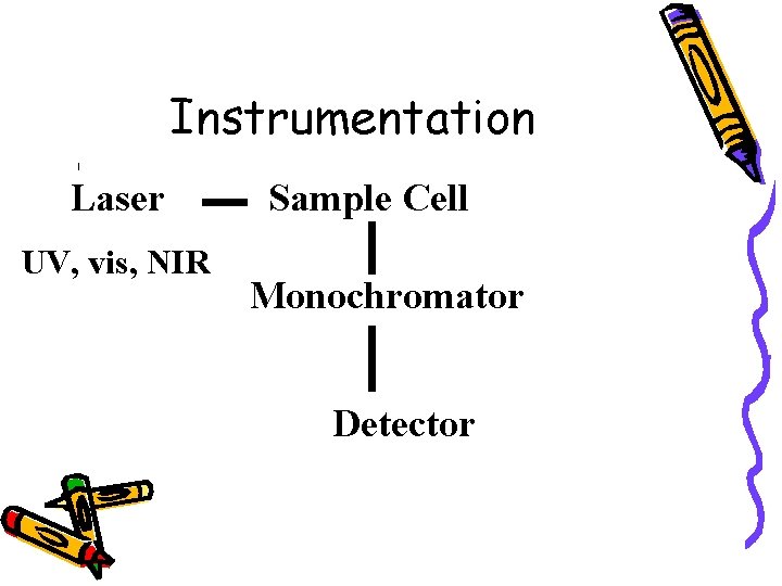 Instrumentation Laser UV, vis, NIR Sample Cell Monochromator Detector 