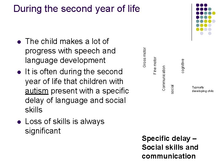 l cognitive social Communication l The child makes a lot of progress with speech