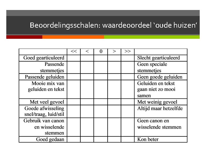 Beoordelingsschalen: waardeoordeel ‘oude huizen’ 