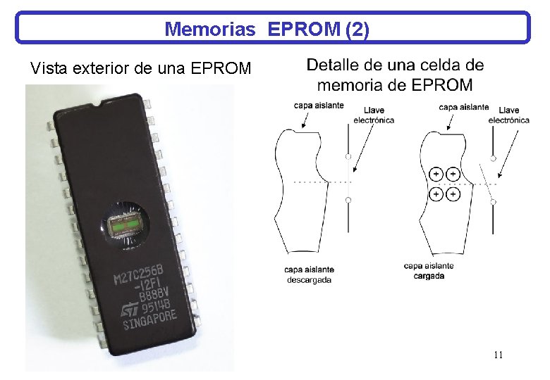 Memorias EPROM (2) Vista exterior de una EPROM 11 