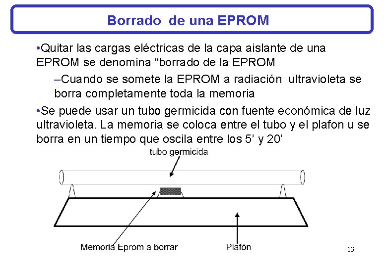 Borrado de una EPROM • Quitar las cargas eléctricas de la capa aislante de