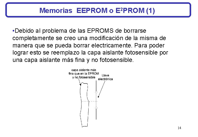 Memorias EEPROM o E 2 PROM (1) • Debido al problema de las EPROMS