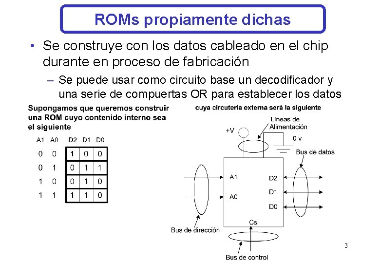 ROMs propiamente dichas • Se construye con los datos cableado en el chip durante