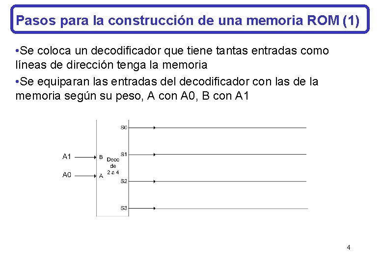 Pasos para la construcción de una memoria ROM (1) • Se coloca un decodificador