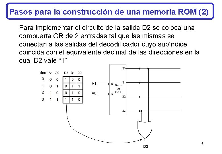 Pasos para la construcción de una memoria ROM (2) Para implementar el circuito de