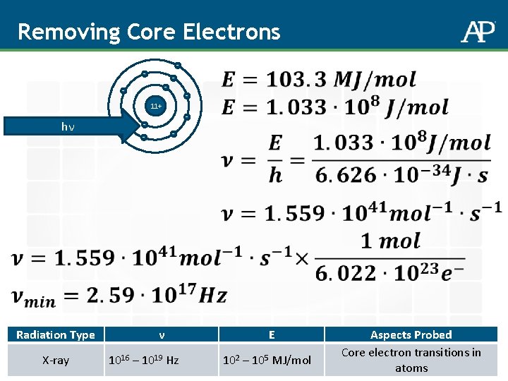 Removing Core Electrons - - 11+ hν Radiation Type X-ray - - - ν Removing Core Electrons - - 11+ hν Radiation Type X-ray - - - ν