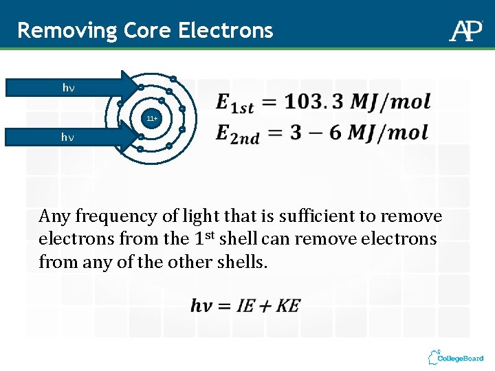 Removing Core Electrons hν - - 11+ hν - - - Any frequency of Removing Core Electrons hν - - 11+ hν - - - Any frequency of