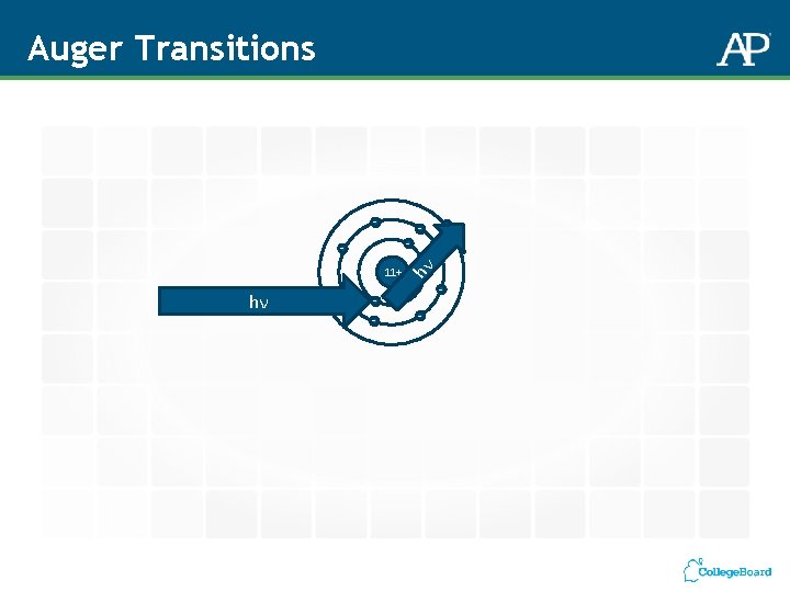 Auger Transitions 11+ hν - - - Auger Transitions 11+ hν - - -