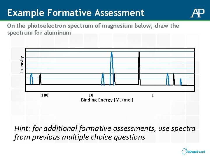 Example Formative Assessment Intensity On the photoelectron spectrum of magnesium below, draw the spectrum Example Formative Assessment Intensity On the photoelectron spectrum of magnesium below, draw the spectrum