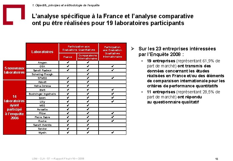 1. Objectifs, principes et méthodologie de l‘enquête L’analyse spécifique à la France et l’analyse