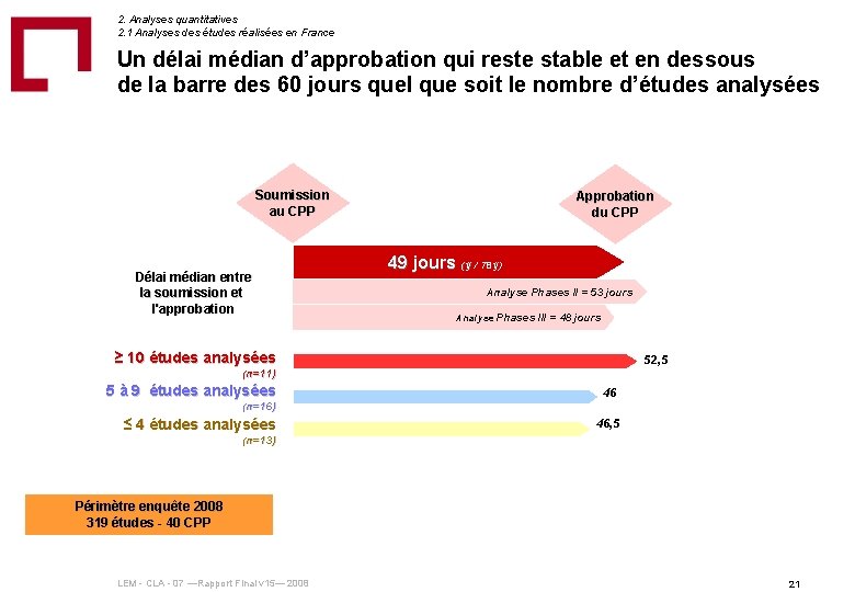 2. Analyses quantitatives 2. 1 Analyses des études réalisées en France Un délai médian