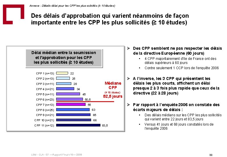 Annexe : Détails délai pour les CPP les plus solicités (≥ 10 études) Des