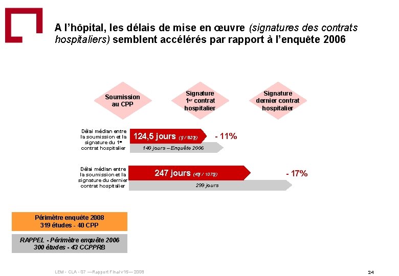 A l’hôpital, les délais de mise en œuvre (signatures des contrats hospitaliers) semblent accélérés